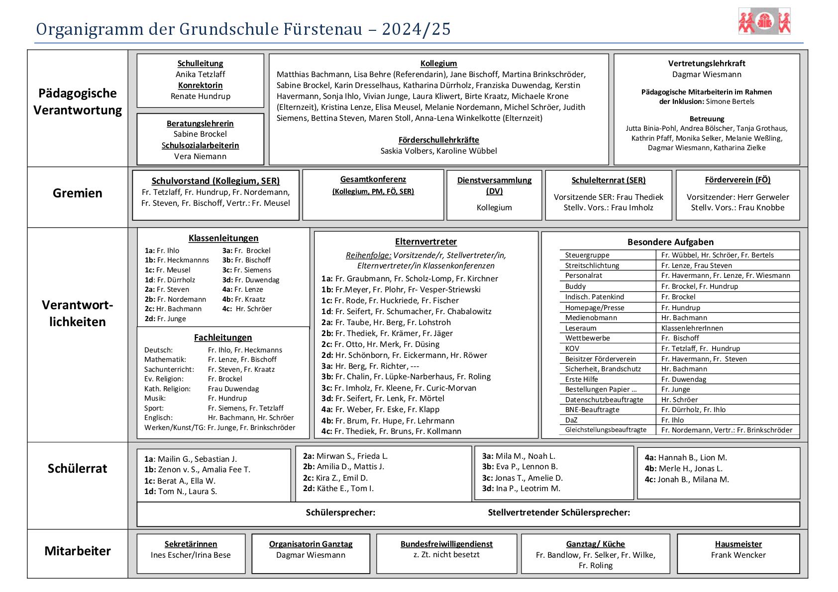 Organigramm Grundschule.24.25adocx-001